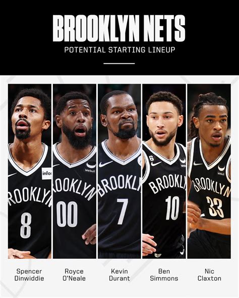 ESPN: Nets to 'Dominate' 2025 Offseason .